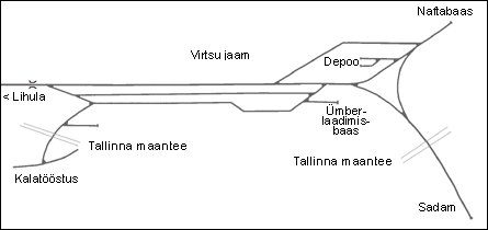 Virtsu raudteejaama teede skeem 1964. aastast