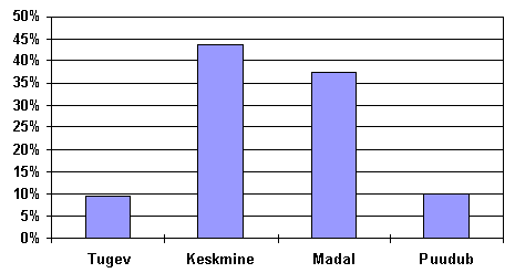 Joonis 2.1