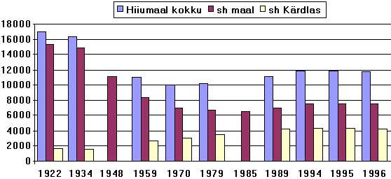 Joonis 3.1