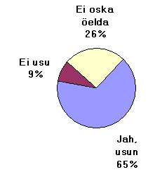 Joonis 3.5