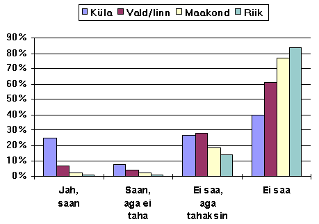 Joonis 4.1