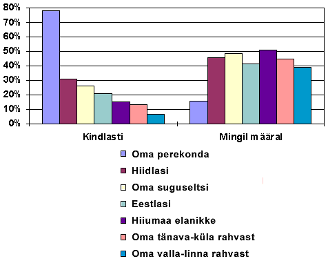 Joonis 8.1