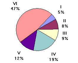 Joonis 9.1